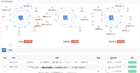 發(fā)改委發(fā)文：推進(jìn)“互聯(lián)網(wǎng)+監(jiān)管”，在招投標(biāo)中建立更精準(zhǔn)的主體畫(huà)像